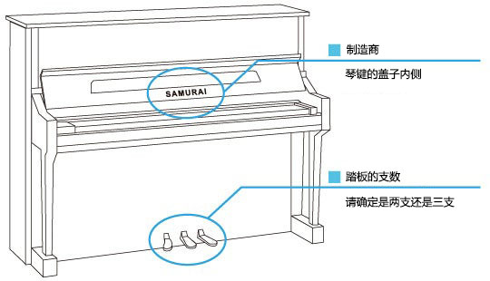 钢琴的详细信息 1