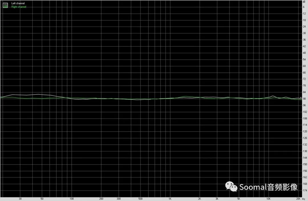 艾巴索 iBasso DC02 手机用纯输出线型移动声卡-分离度曲线