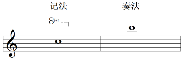 张韶涵和腾格尔老师告诉你:乐谱中的符号有多重要? 张韶涵和腾格尔老师告诉你:乐谱中的符号有多重要?