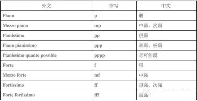 张韶涵和腾格尔老师告诉你：乐谱中的符号有多重要？