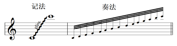 张韶涵和腾格尔老师告诉你:乐谱中的符号有多重要? 张韶涵和腾格尔老师告诉你:乐谱中的符号有多重要?