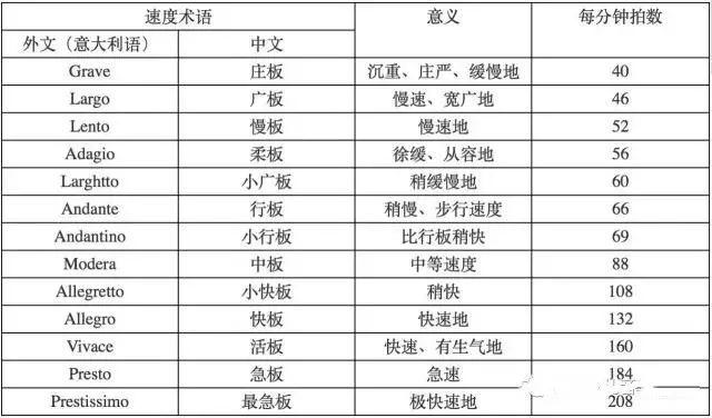 张韶涵和腾格尔老师告诉你：乐谱中的符号有多重要？
