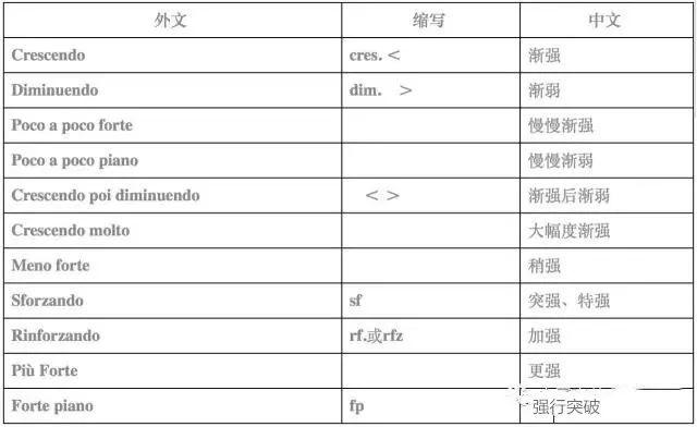 张韶涵和腾格尔老师告诉你：乐谱中的符号有多重要？