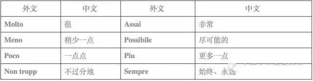 张韶涵和腾格尔老师告诉你：乐谱中的符号有多重要？