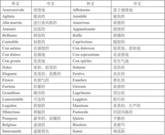张韶涵和腾格尔老师告诉你：乐谱中的符号有多重要？