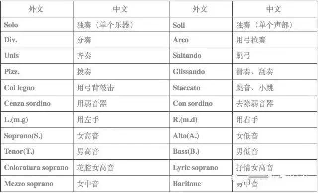 张韶涵和腾格尔老师告诉你：乐谱中的符号有多重要？