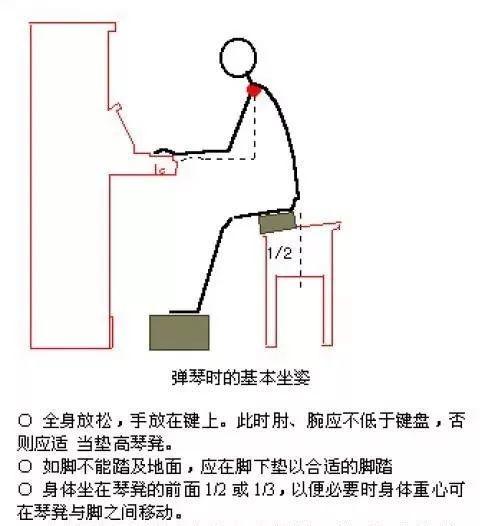 收藏 | 琴童正确标准手势对照简图及纠正方法！