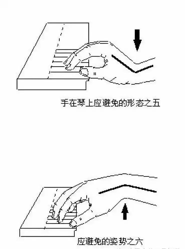 收藏 | 琴童正确标准手势对照简图及纠正方法！