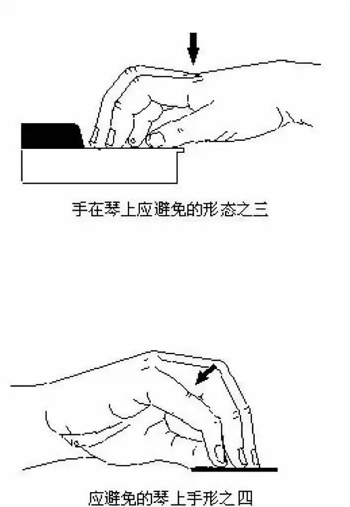 收藏 | 琴童正确标准手势对照简图及纠正方法！