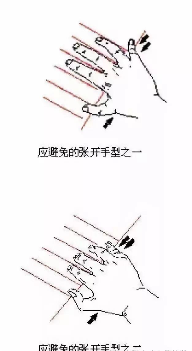 收藏 | 琴童正确标准手势对照简图及纠正方法！