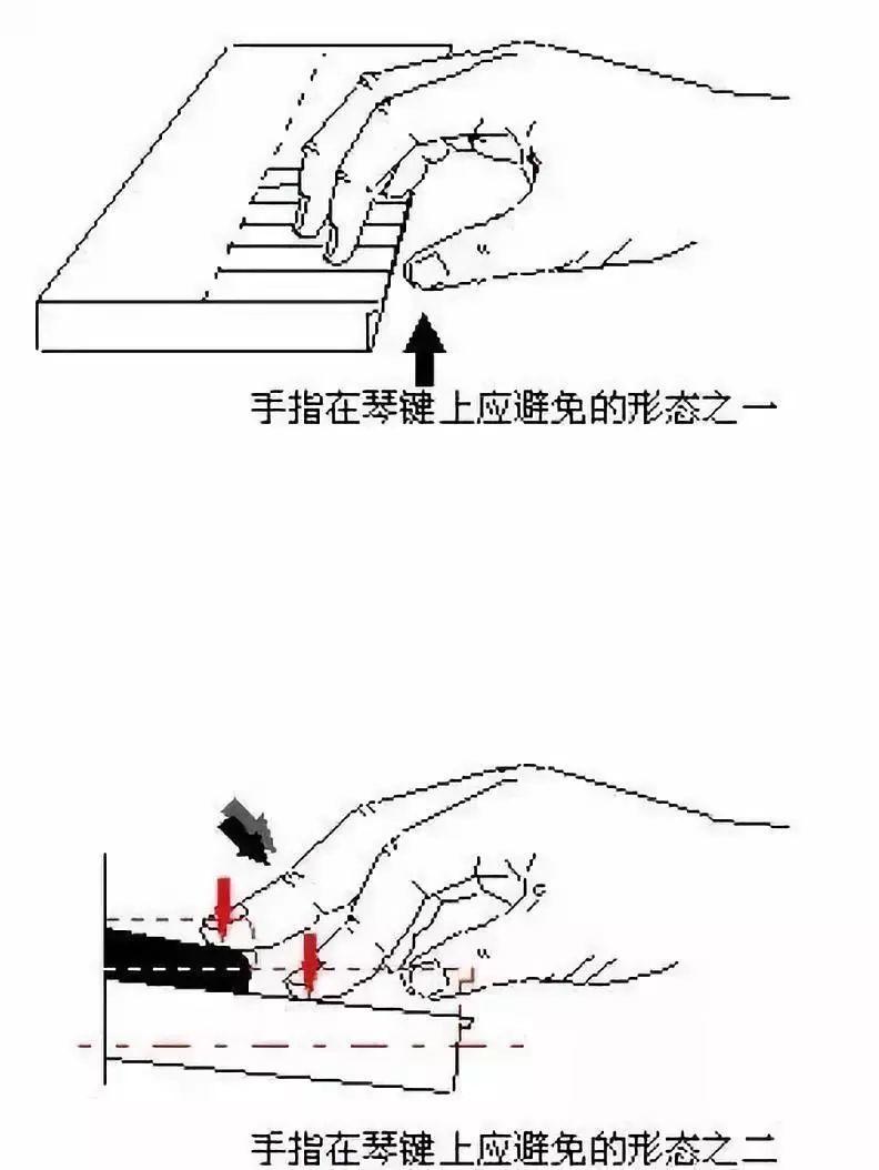 收藏 | 琴童正确标准手势对照简图及纠正方法！