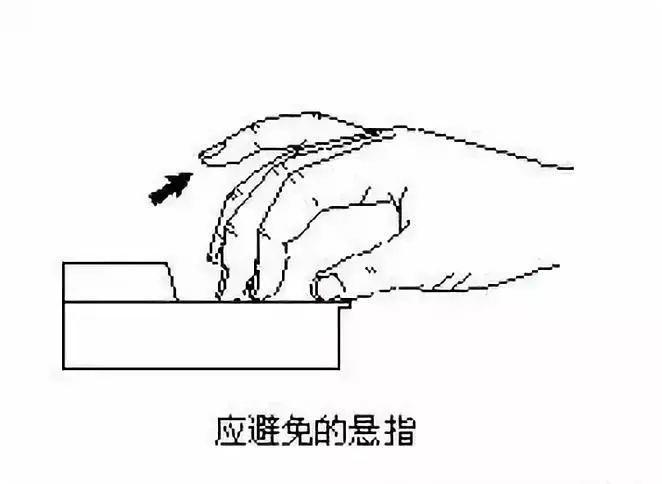 收藏 | 琴童正确标准手势对照简图及纠正方法！