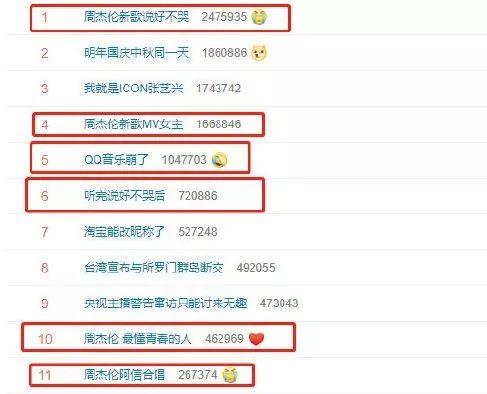 《说好不哭》却已热烈盈眶！周杰伦新歌上线霸屏各大热搜榜，这些看点亮了！