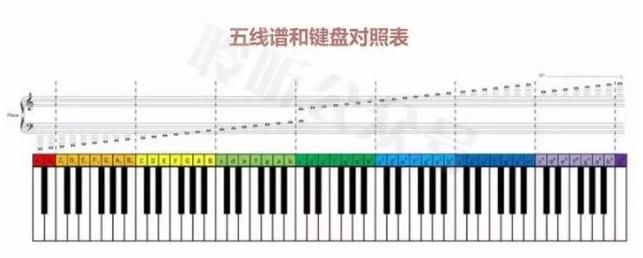 五线谱