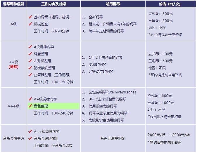 高级钢琴调律师_钢琴调律师_钢琴调律