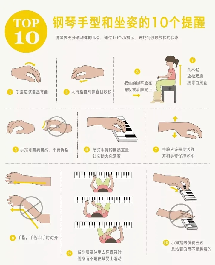 手型坐姿提示图,可以贴在钢琴上,让孩子练琴前看一遍~ 手型坐姿提示图,可以贴在钢琴上,让孩子练琴前看一遍~