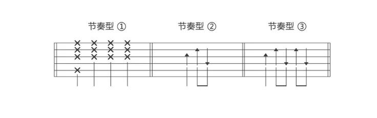 什么是节奏？节奏有哪些分类？