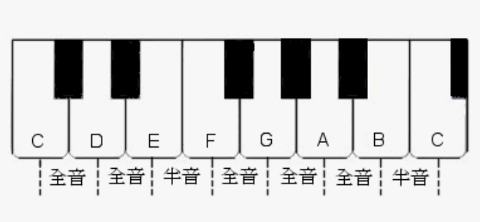 如何找到一整条指板上的9000个吉他和弦？