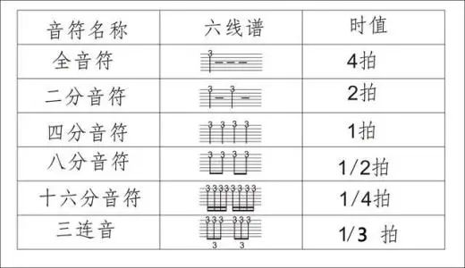 吉他谱上的常见标记与符号，赶紧收藏起来吧