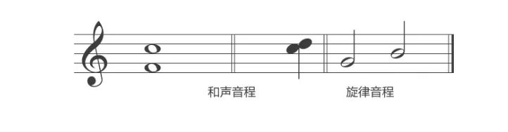 什么是音程？音程有哪些？